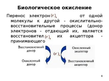 Окисление состав