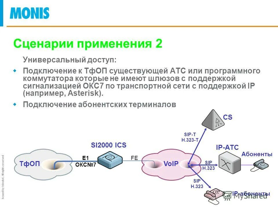 Тфоп. Тфоп атс. сигнализация тфоп. как работает тфоп. системы сигнализации и тфоп картинка.