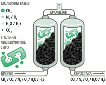 Сжатый углекислый газ