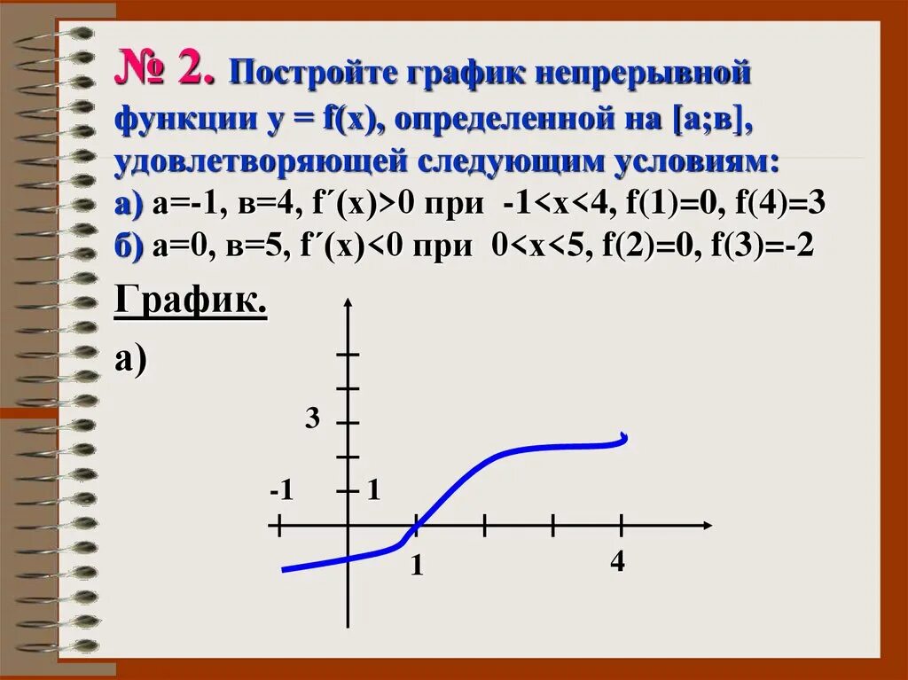 Прерывный график функции. График непрерывной функции. Графики непрерывных функций. Применение производной к исследованию функций и построению графиков. Непрерывность графика функции