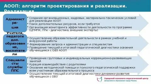 Алгоритмика программа внеурочной деятельности