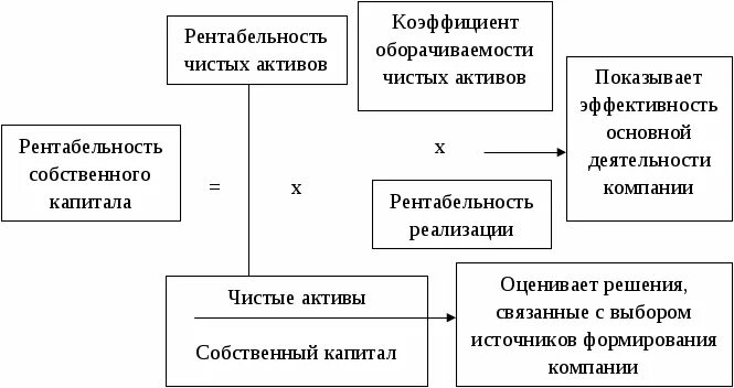 Собственный капитал курсовая