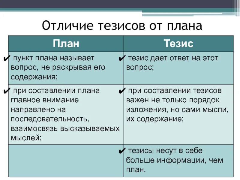 Запишите тезис содержащий информацию о различиях. Тезисный план статьи. отличие тезисов от плана. тезис план пример. составить тезисы пример.