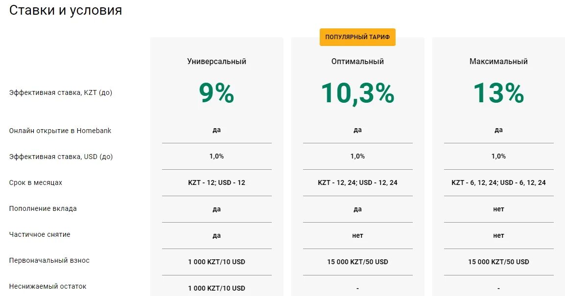 Депозит халык банк. Универсальный депозит в народном банке. Проценты депозита в Казахстане. Депозит проценты 2022. Халык банк процент