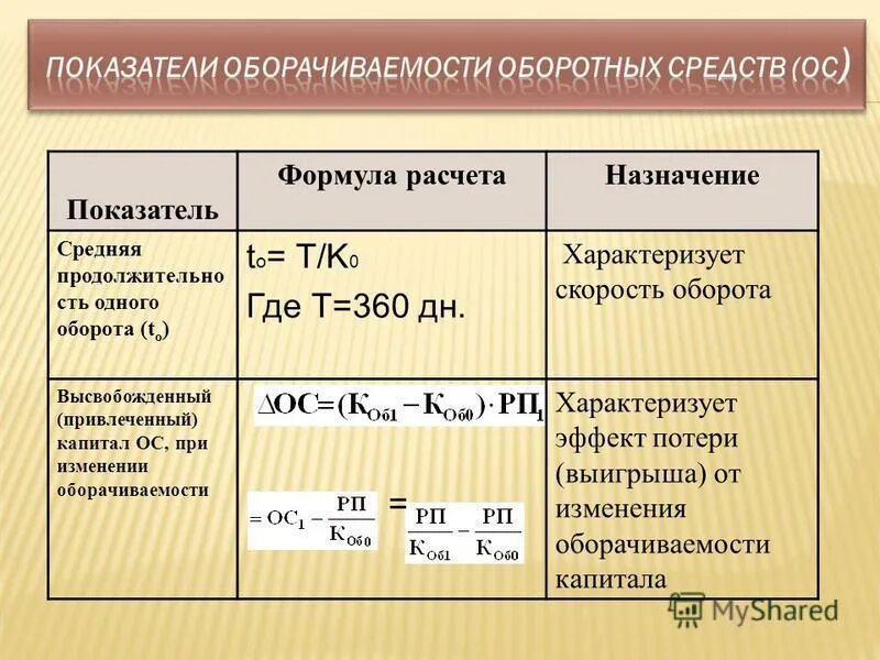 Время обращения средств