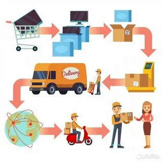 Создание продукции