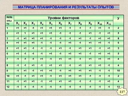 Эксперимент матрица