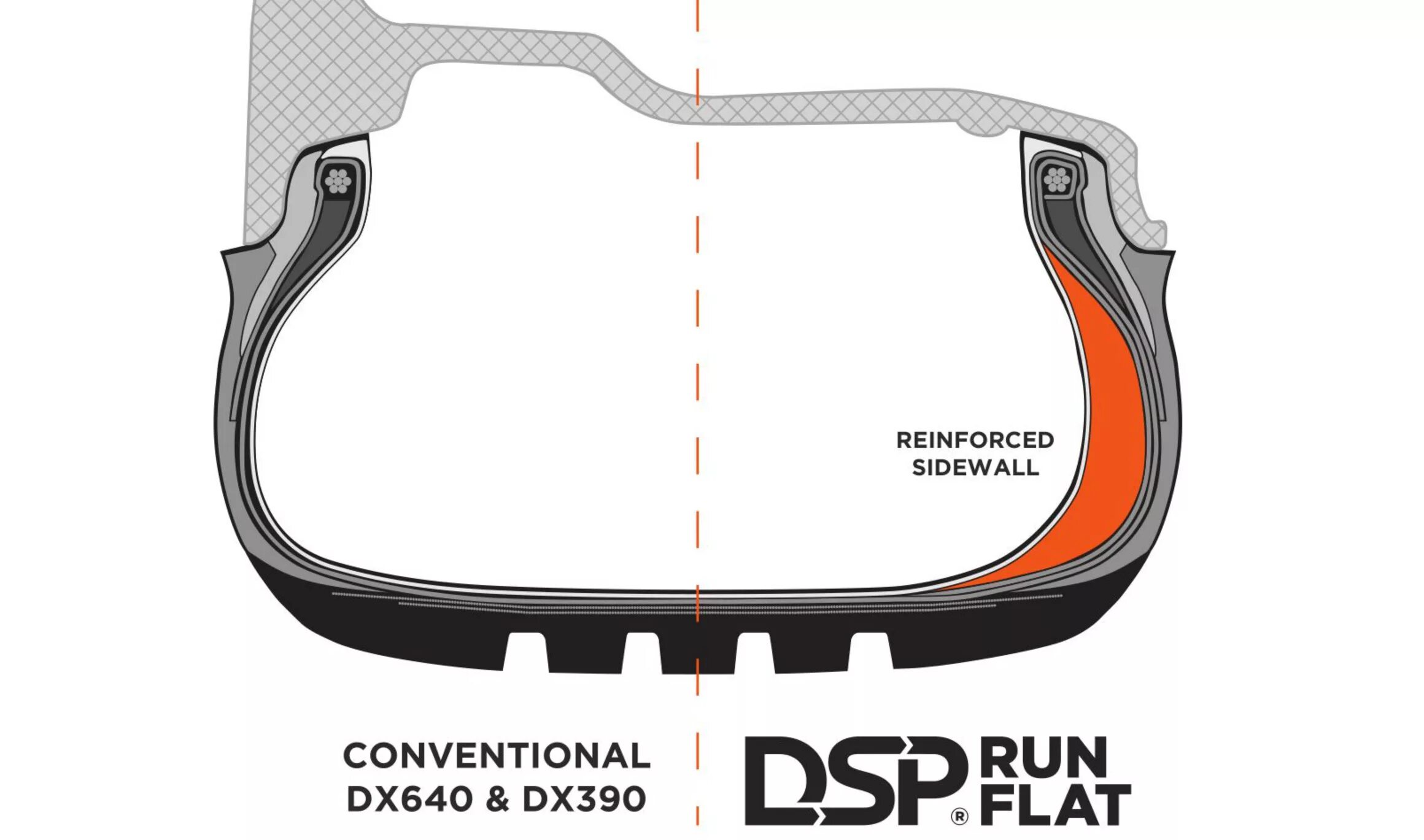 Run flat отзывы. РАН флэт шины что это. RUNFLAT что это на шинах. Технология RUNFLAT. RUNFLAT В разрезе.