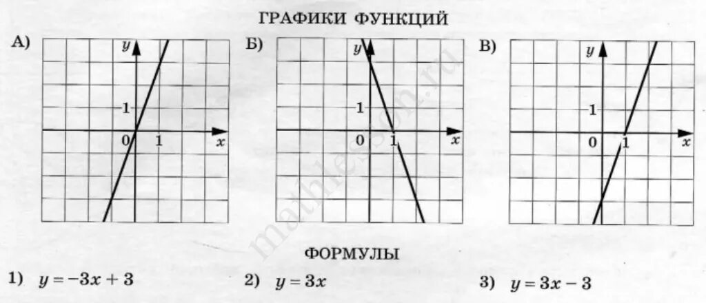 На рисунке показан график функций. График функции y KX+B. Графики функций и их формулы. Графики функций y KX+B.