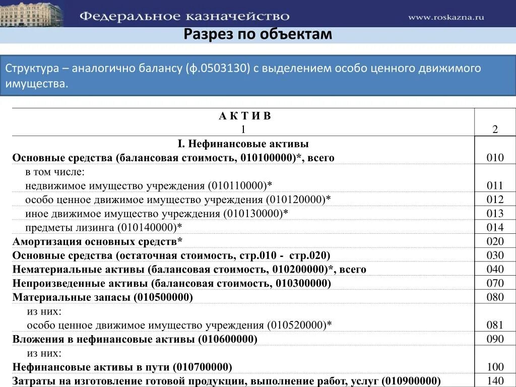 Недвижимого и особо ценного движимого. Балансовая стоимость основных средств это. Справка о балансовой стоимости основных средств. Остаточная балансовая стоимость. Сведения о балансовой стоимости недвижимого имущества.