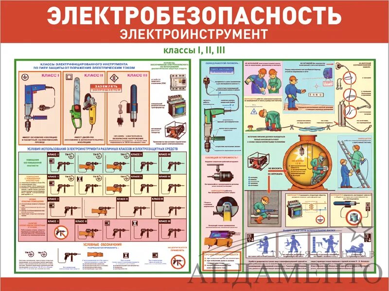 Переносные электроинструменты группа электробезопасности. Электробезопасность электроинструмент. Электроинструмент классы. Электроинструмент плакат. Плакаты электроинструмент электробезопасность.