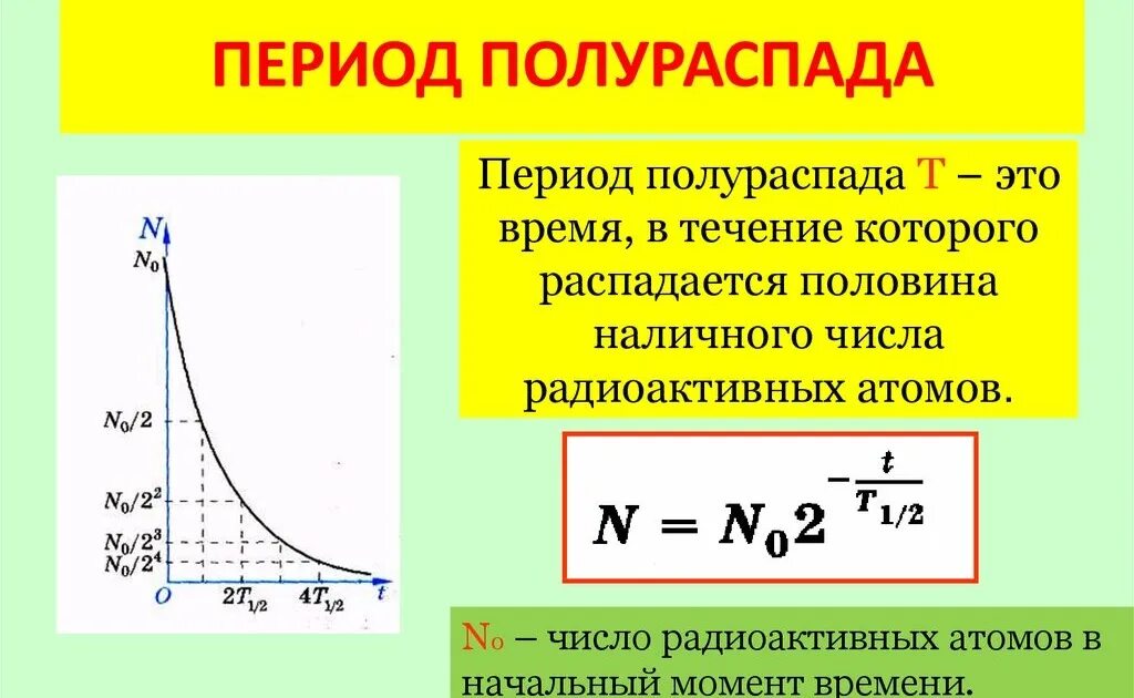 Период полураспада радиоактивных веществ формула. Формула полураспада физика. Период полураспада изотопа формула. Период полураспада формула химия.