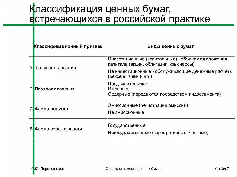 Три признака ценных бумаг. Принципы классификации ценных бумаг. Ценные бумаги классификация ценных бумаг. Классификация ценных бума. Классификациценных бумаг.