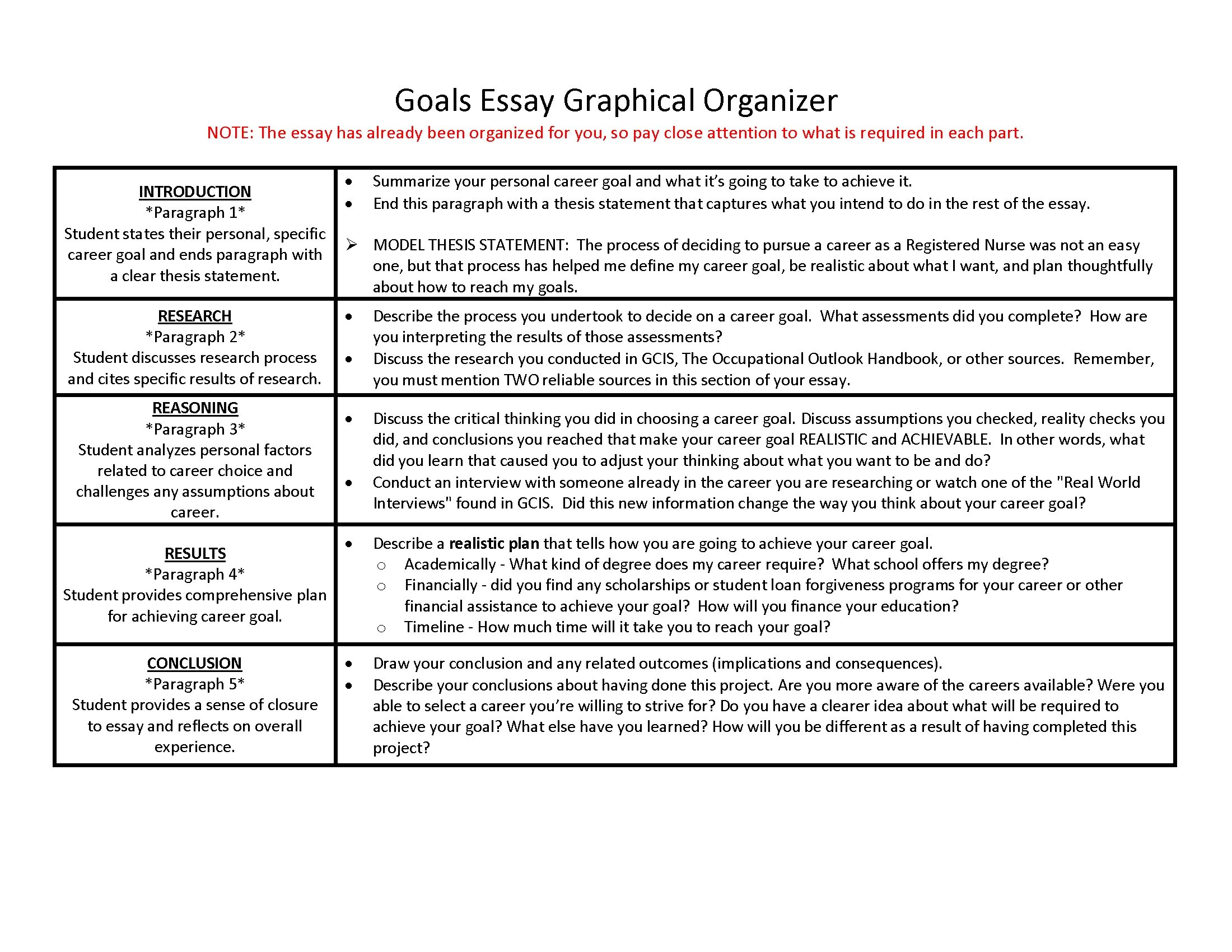 Reason paragraph. Essay career goals. Career goals examples. Educational and career goals essay. How to write an essay examples.