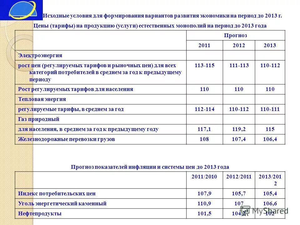 служба по тарифам и ценам камчатского