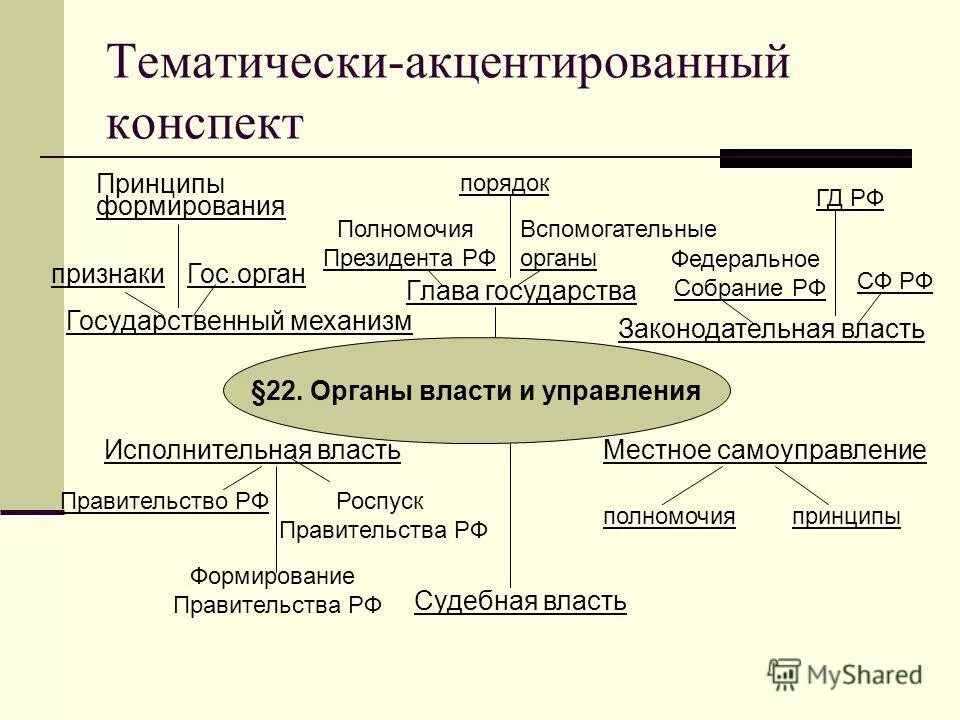 Органы государственной власти это юридические лица. Вспомогательные органы гос власти. Примеры вспомогательных органов гос власти. Организация власти и управления в стране схема. Органы исполнительной власти зарубежных стран.