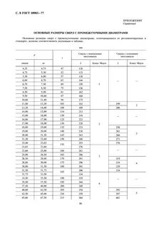 Размеры сверл