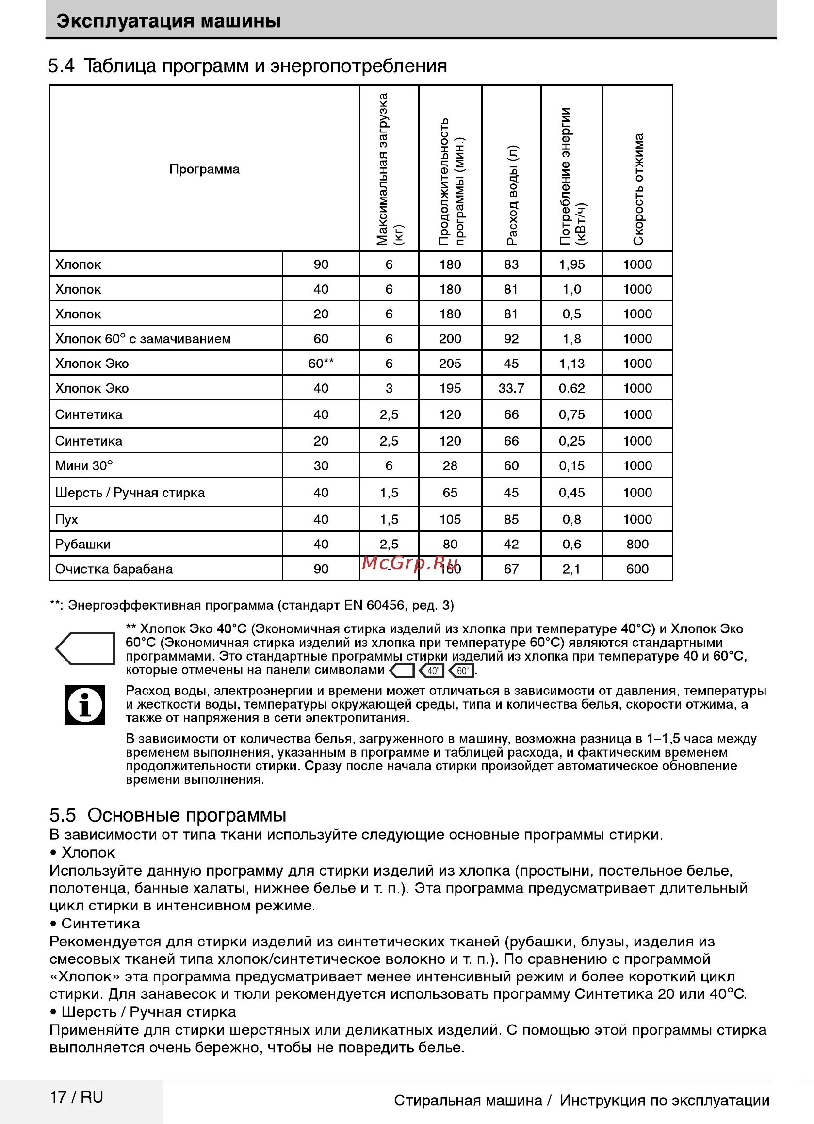 Beko машинка стиральная хлопок 40. Машинка Beko режимы стирки хлопок 40. Стиральная машина Beko режим стирки эко 60. Стиральная машинка Beko режим синтетика 40.