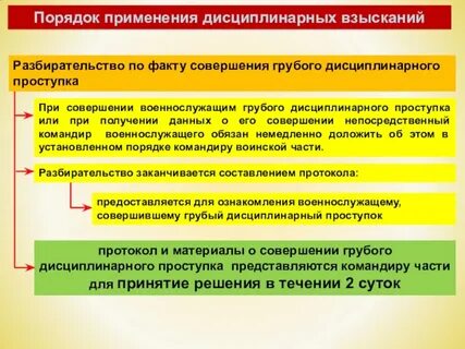 Виды дисциплинарных взысканий в овд