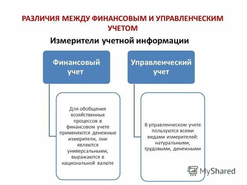 какие измерители используются в учете