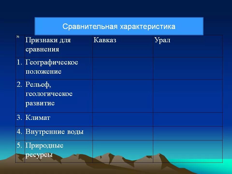 Сравнительное описание двух горных систем россии алтай. Таблица горы кавказские горы Уральские горы. Сравнительная характеристика кавказских и уральских гор. Сравнительная характеристика Урала и Кавказа. Урал характеристики география.