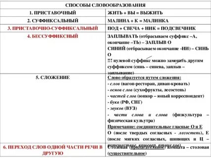 Заплыв от какого слова образовано