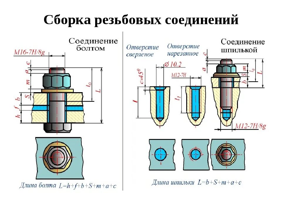 Соединение вращающихся деталей. Разъёмные соединения резьбовые соединения чертеж. Резьбовое соединение шпилькой. Шпилечное соединение это разъемное соединение. Технологический процесс сборки болтовых соединений.