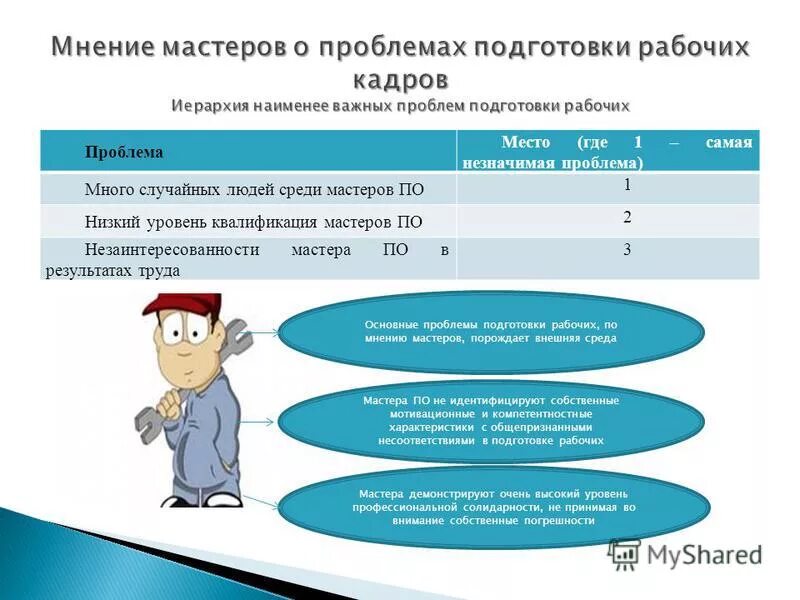 результаты труда мастера. значимая незначимая работа потери. какие бывают результаты труда. результат труда. стратегия глобализации.