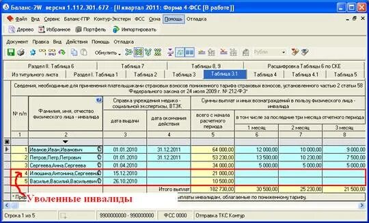 Рсв инвалиды. Отчет по инвалидам в фсс. отчет для фсс по инвалидам образец. сведения о работающих инвалидах. фсс инвалиды в отчете.