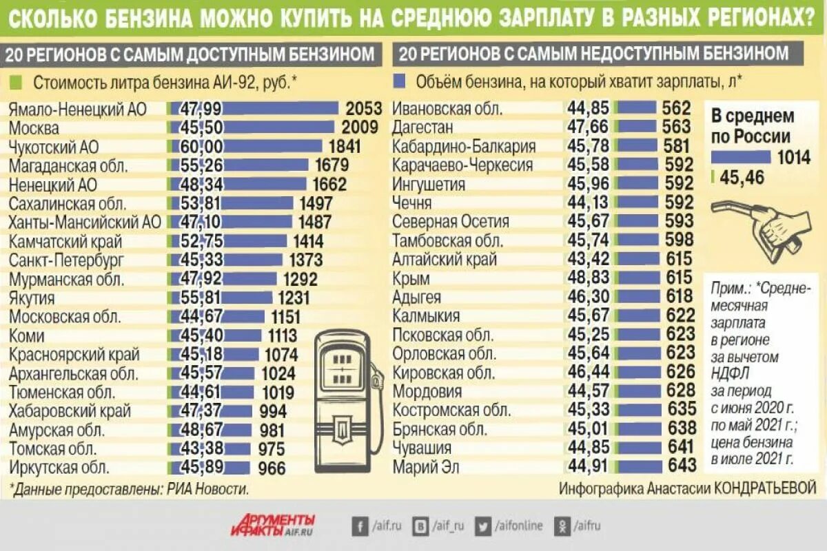 В среднем можно купить