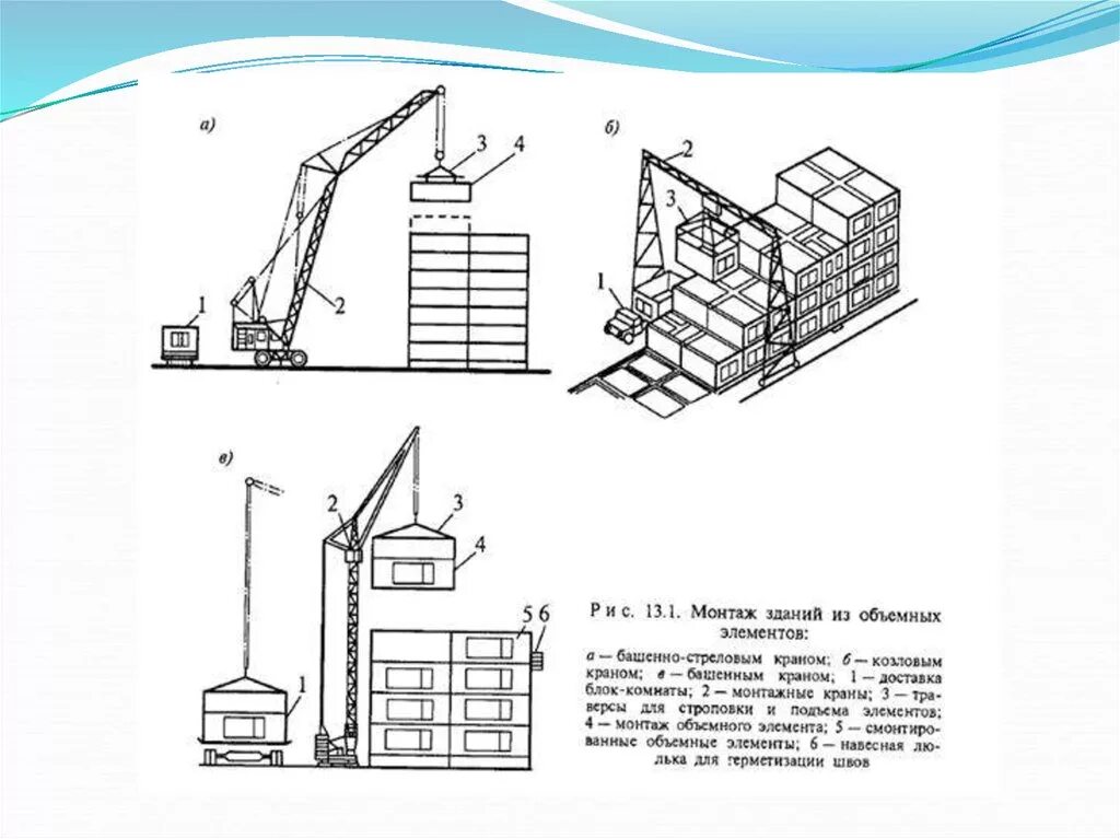 Организация возведения зданий. Схема процессов монтажа строительных конструкций. Схема монтажа колонн стреловым краном. Схема последовательности монтажа крупнопанельного здания. Схема производства монтажных работ башенным краном.