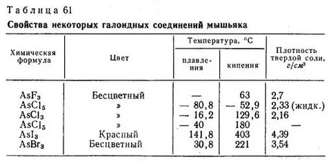 Мышьяк металлические свойства