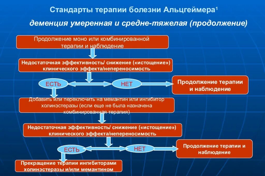 Терапия болезни Альцгеймера. Болезнь Альцгеймера патогенез. Базисная терапия при болезни Альцгеймера. Принципы лечения болезни Альцгеймера. Деменция какие препараты принимать