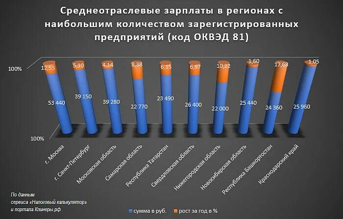 Уровень заработной платы ниже среднеотраслевого уровня. Среднеотраслевая заработная плата. показатели среднеотраслевой заработной платы. среднеотраслевые зарплаты в промышленности. среднеотраслевые показатели по видам экономической деятельности 2025.