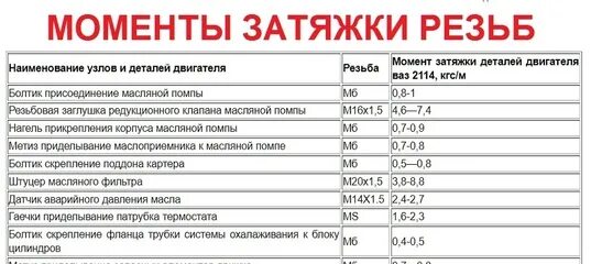 Сколько надо затягивать. Момент затяжки колесных болтов ВАЗ 2114. Момент затяжки коренных и шатунных ВАЗ 2114 8 клапанов. Протяжка коленвала ВАЗ 2114 инжектор 8 клапанов. Момент затяжки коленвала ВАЗ 2108 8 клапанов инжектор.