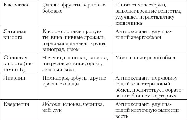 АСКОРБИНОВАЯ КИСЛОТА - Большая Медицинская Энциклопедия