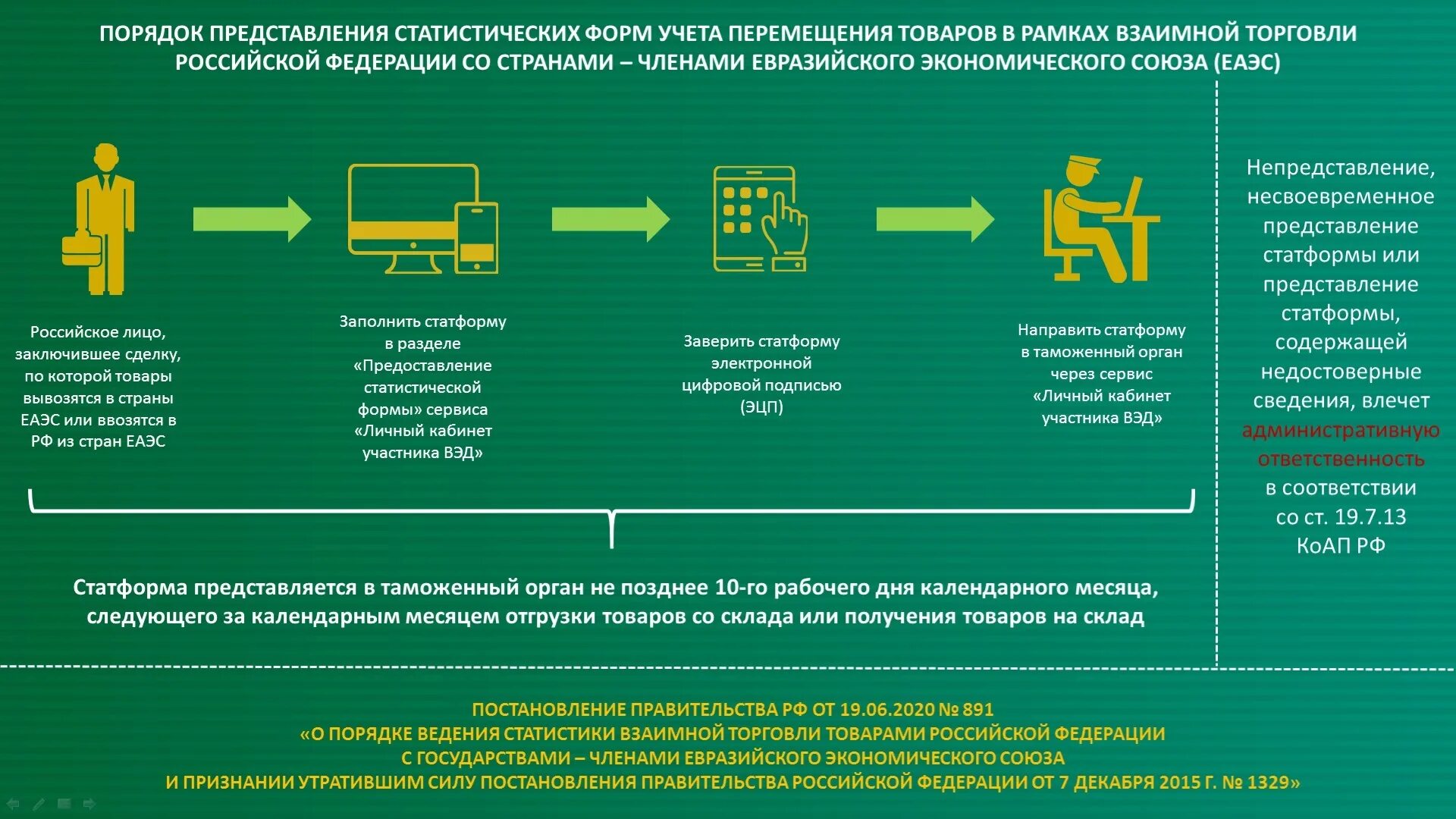 Нужно подать статформу