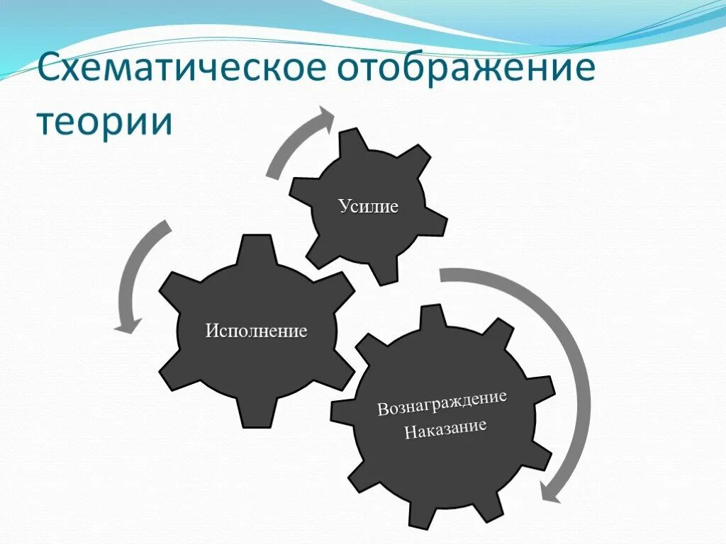 Схематическое отображение. Схема мотивационного процесса. схематичное отображение теории мотивации. динамические процессы. схематическое отображение 2 раз.
