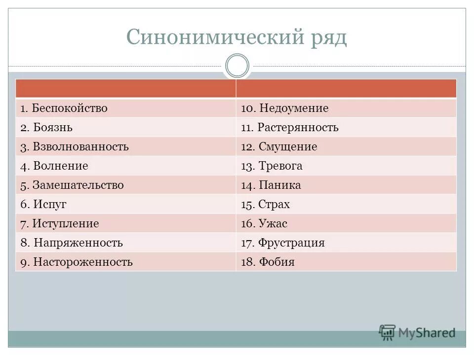 Синоним к слову волнение тревога. Синонимы к слову боязнь. Синонимический ряд.