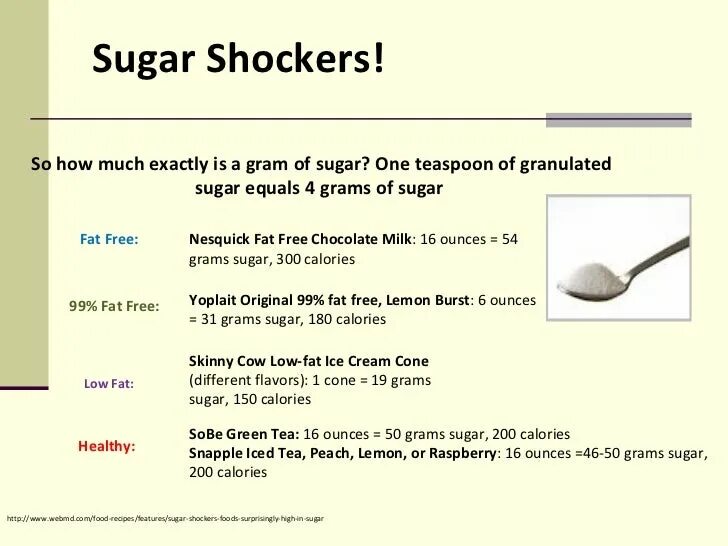 Sugar how many или how much. Sugar 100 grams. 1 Teaspoon in grams. How much Sugar in a teaspoon.