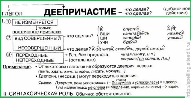 Образец разбора деепричастия. Деепричастие таблица 7 класс. Деепричастие шпаргалка. Деепричастие конспект. Деепричастие правило таблица.