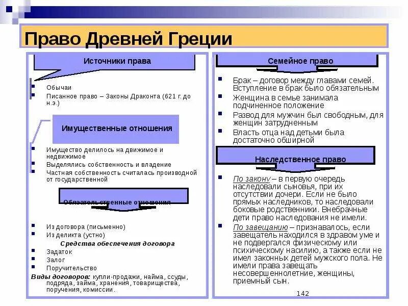 Государство и право греции