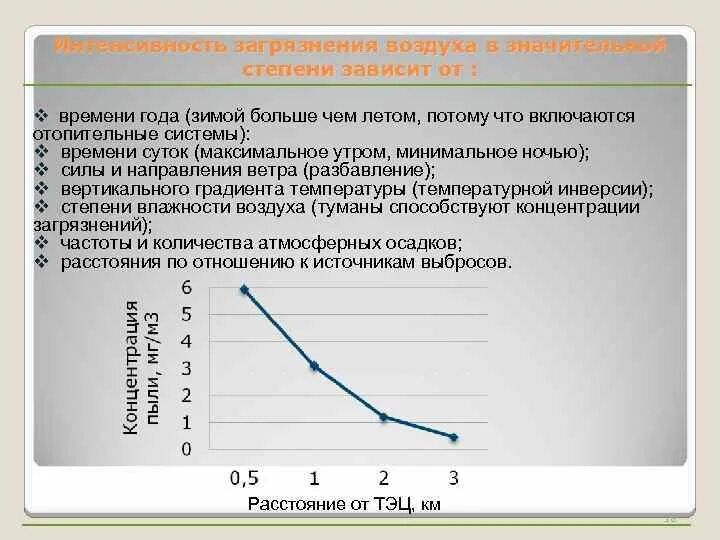 Частота воздуха зависит от. Интенсивность загрязнений в среде. Класс стабильности атмосферы. Загрязнение воздуха в зависимости высоты. Кривая зависимости от загрязнений.