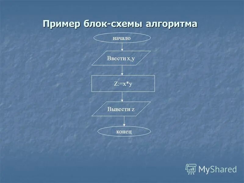 Сухе батора 39 алгоритм старт продаж. Начало алгоритма в блок схеме. Алгоритм ветвления питон. Сухе батора 39 алгоритм старт продаж. Схема алгоритма ветвления.