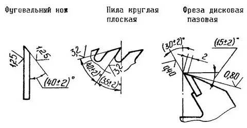 Угол заточки ножа на станке