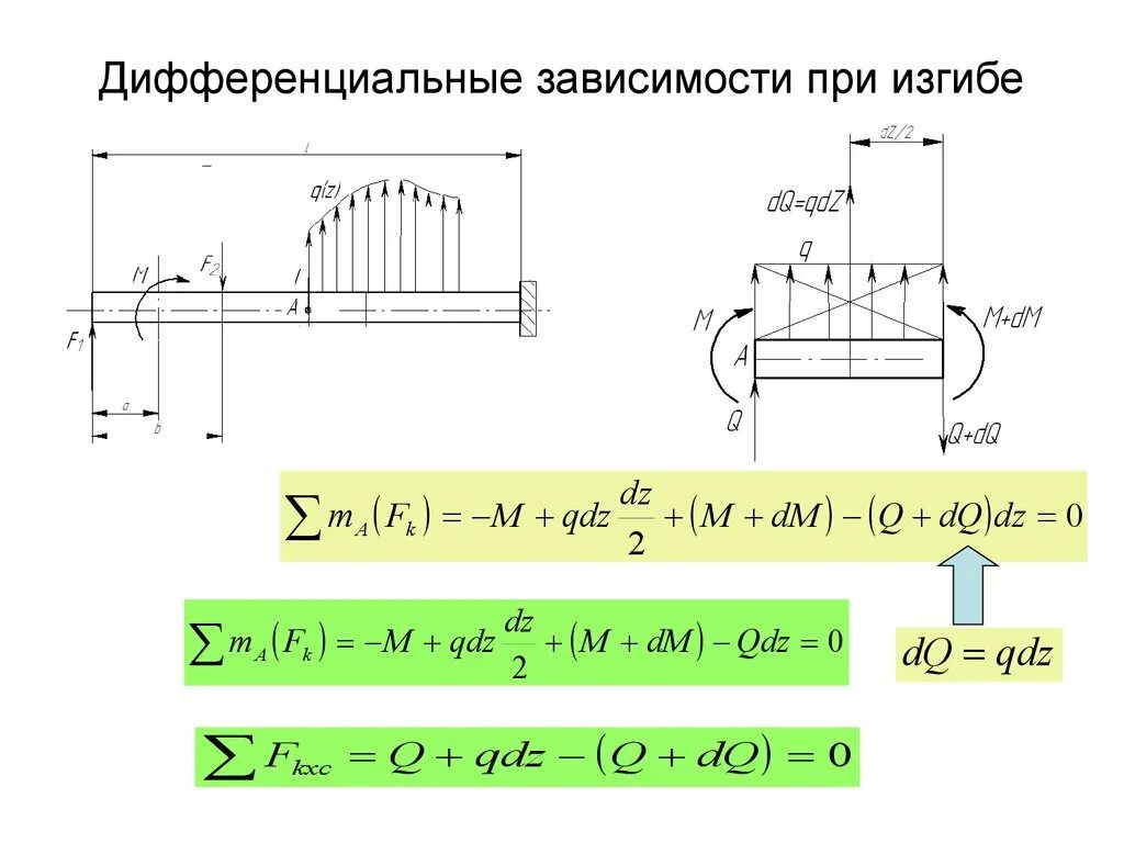 Дифференциальные зависимости при изгибе. Дифференциальные зависимости между изгибающим моментом. Дифференциальная формула при изгибе. Дифференциальные зависимости при изгибе сопромат. Изгиб разбор