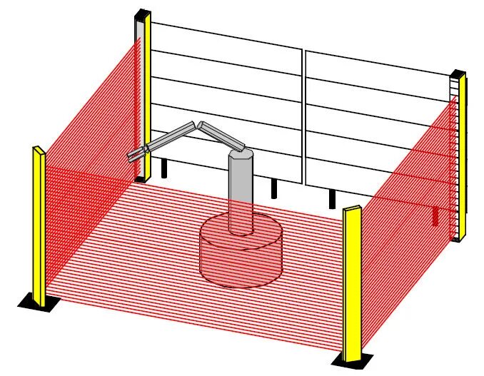 Ограждения движущиеся части. Лазерное ограждение безопасность. Световой барьер безопасности. Защитные световые ограждения. Лазерный барьер безопасности.