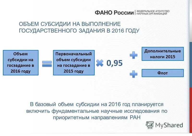 Программа субсидирования. Государственные программы субсидирования. Виды государственных субсидий. Государственные программы субсидирования. Программа субсидирования.