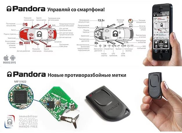 Отключить метку сигнализации. Pandora DXL 3910 брелок. DXL 3910 GPS модуль. GSM модуль для pandora DXL 3500. Чехол метки Пандора DXL 5570.