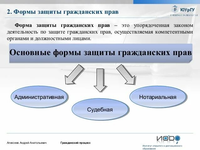 Формы защиты бывают. Формы и способы защиты гражданских прав. Формы защиты гражданских прав схема. Юрисдикционная форма защиты гражданских прав. Административная форма защиты гражданских прав.